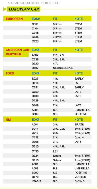 VALVE STEM SEAL QUICK LIST 